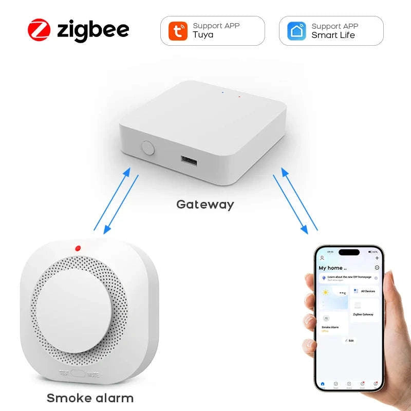 Smart Smoke Detector with App Alerts ZigBee or WiFi Fire Alarm Sensor-Zigbee Smoke Sensor