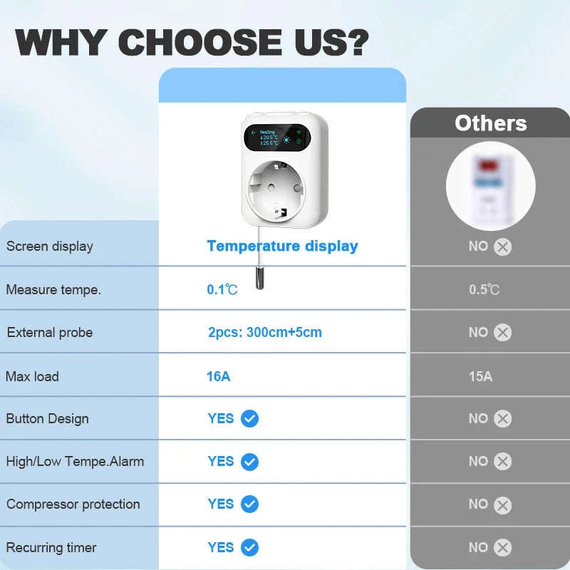 Smart Thermostat Socket Plug-WiFi / 110-240V