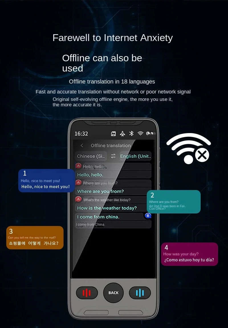 Smart Voice Translator with Touch Screen, HD Camera and Offline Mode-Grey / China Mainland