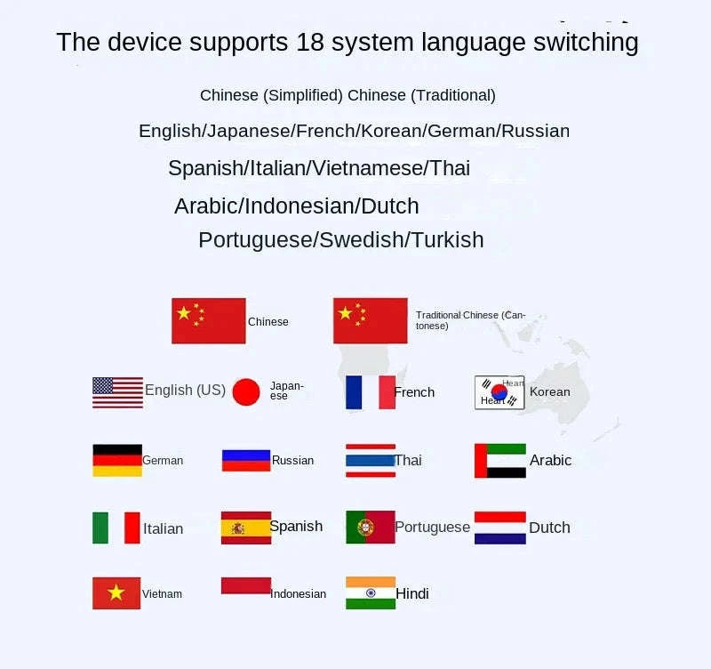 Smart Voice Translator with Touch Screen, HD Camera and Offline Mode-Grey / China Mainland