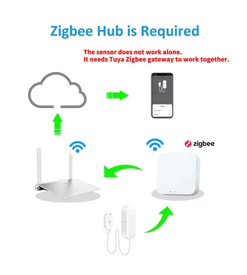 Smart Zigbee Water Leak Detector-2PCS