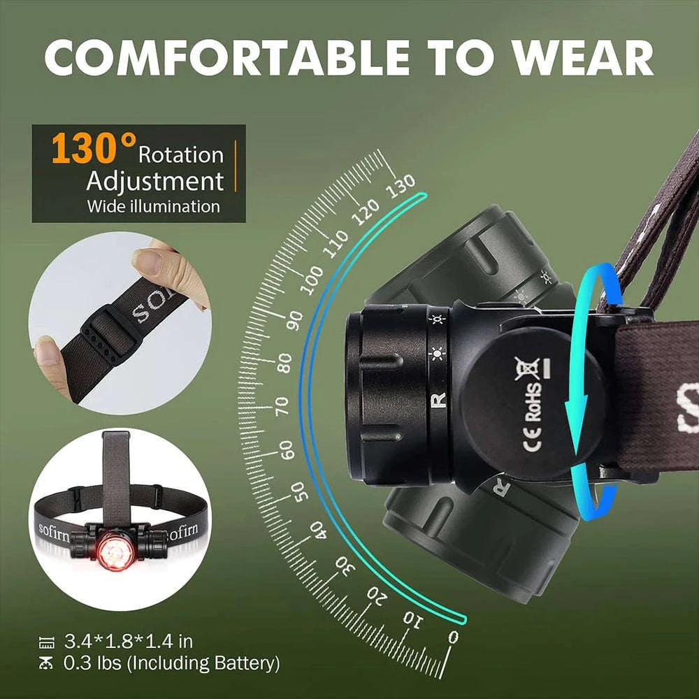 Sofirn HS21 Rechargeable EDC Headlamp-6000-6500K / United States