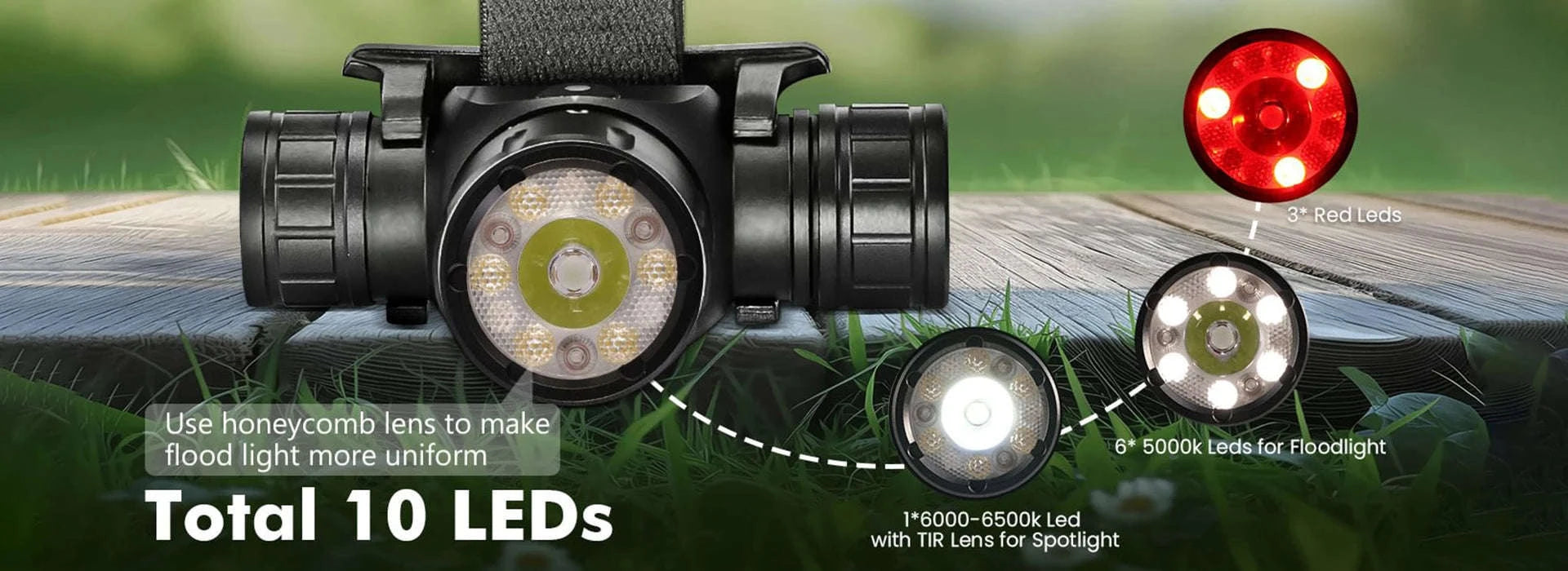 Sofirn HS21 Rechargeable EDC Headlamp-6000-6500K / United States