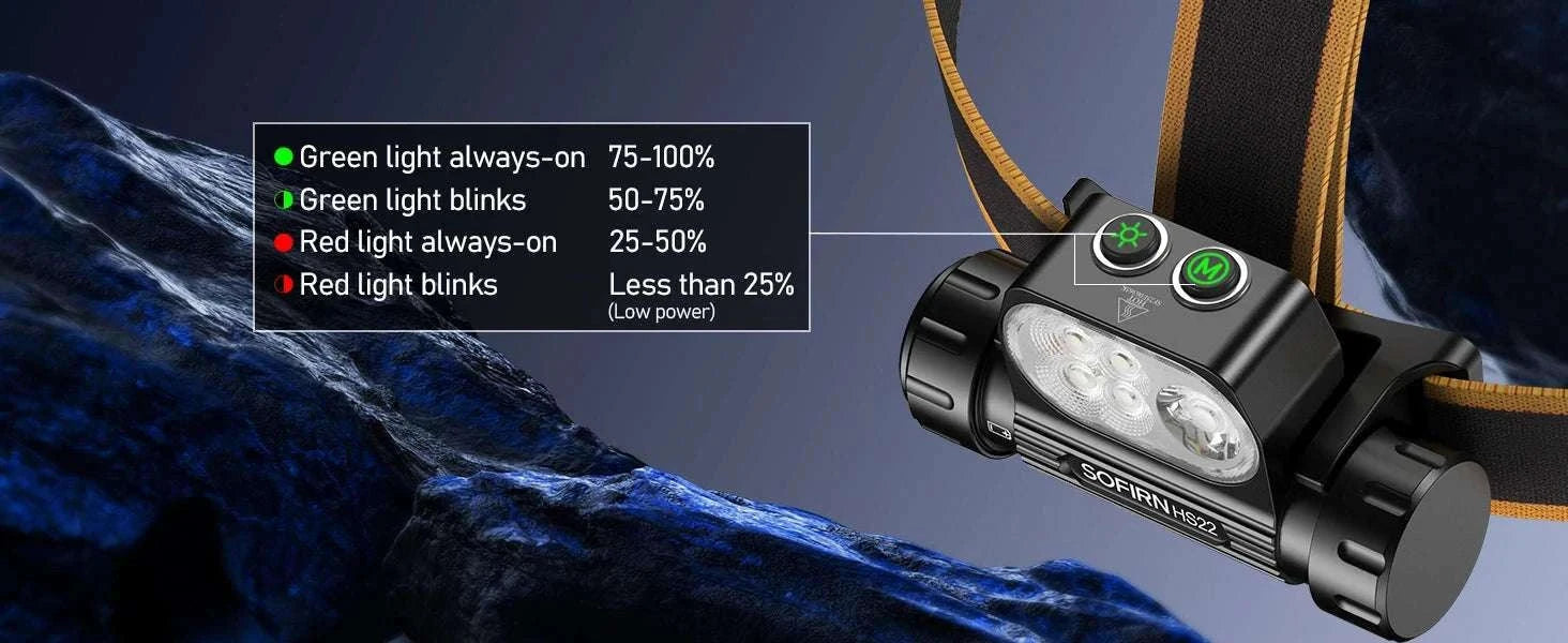 Sofirn HS22 Headlamp 2500lm Adjustable Beam USB-C 18650 Lamp-HS22 with battery / Poland