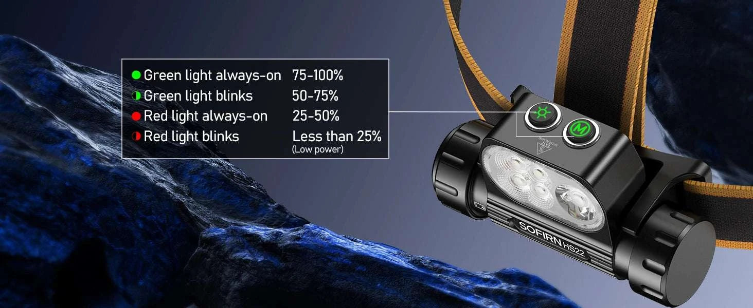 Sofirn HS22 Headlamp 2500lm Adjustable Beam USB-C 18650 Lamp-HS22 with battery / Poland
