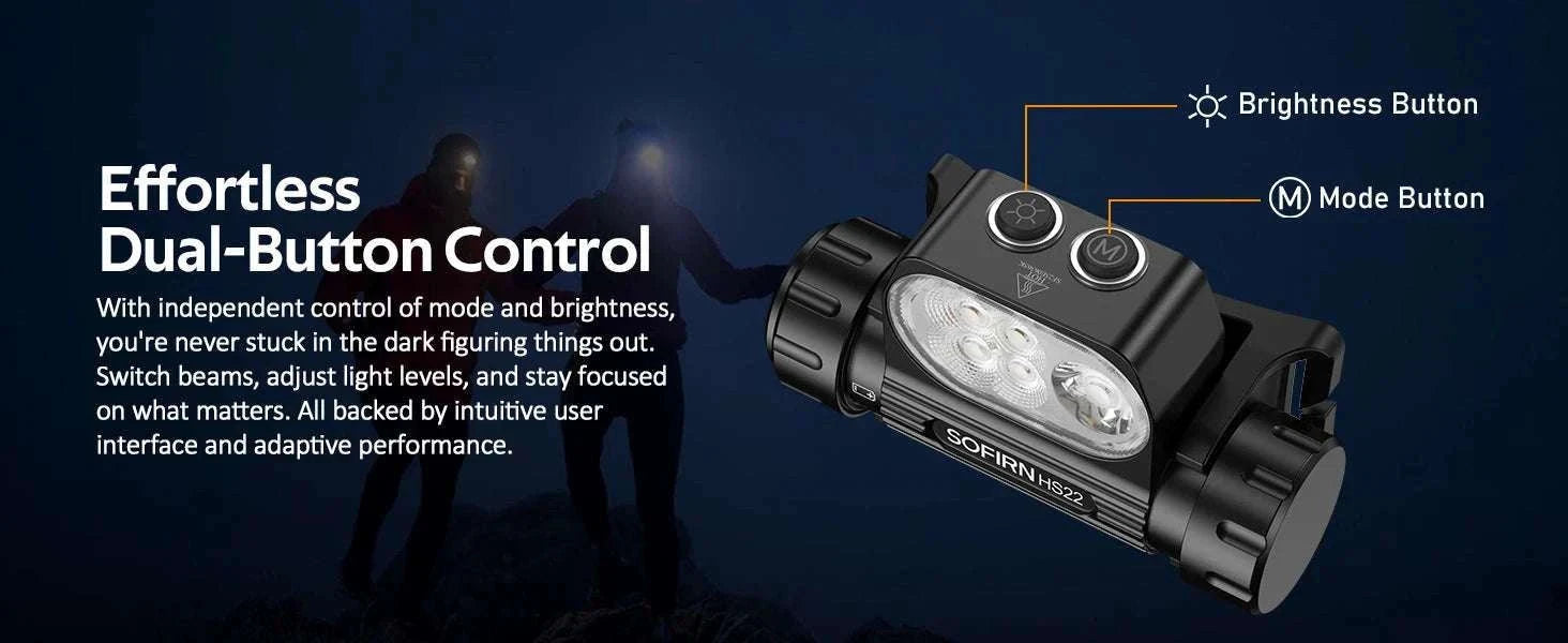 Sofirn HS22 Headlamp 2500lm Adjustable Beam USB-C 18650 Lamp-HS22 with battery / Poland