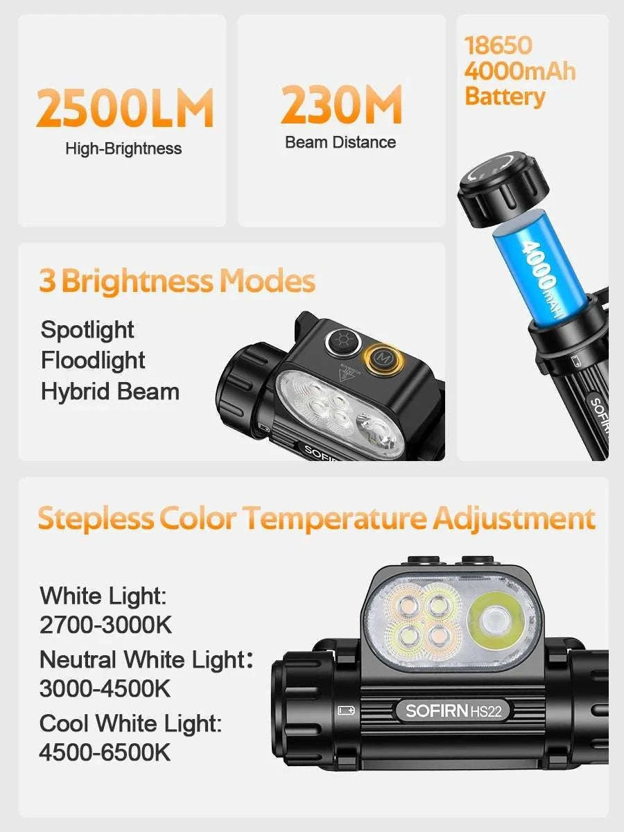 Sofirn HS22 Headlamp 2500lm Adjustable Beam USB-C 18650 Lamp-HS22 with battery / Poland