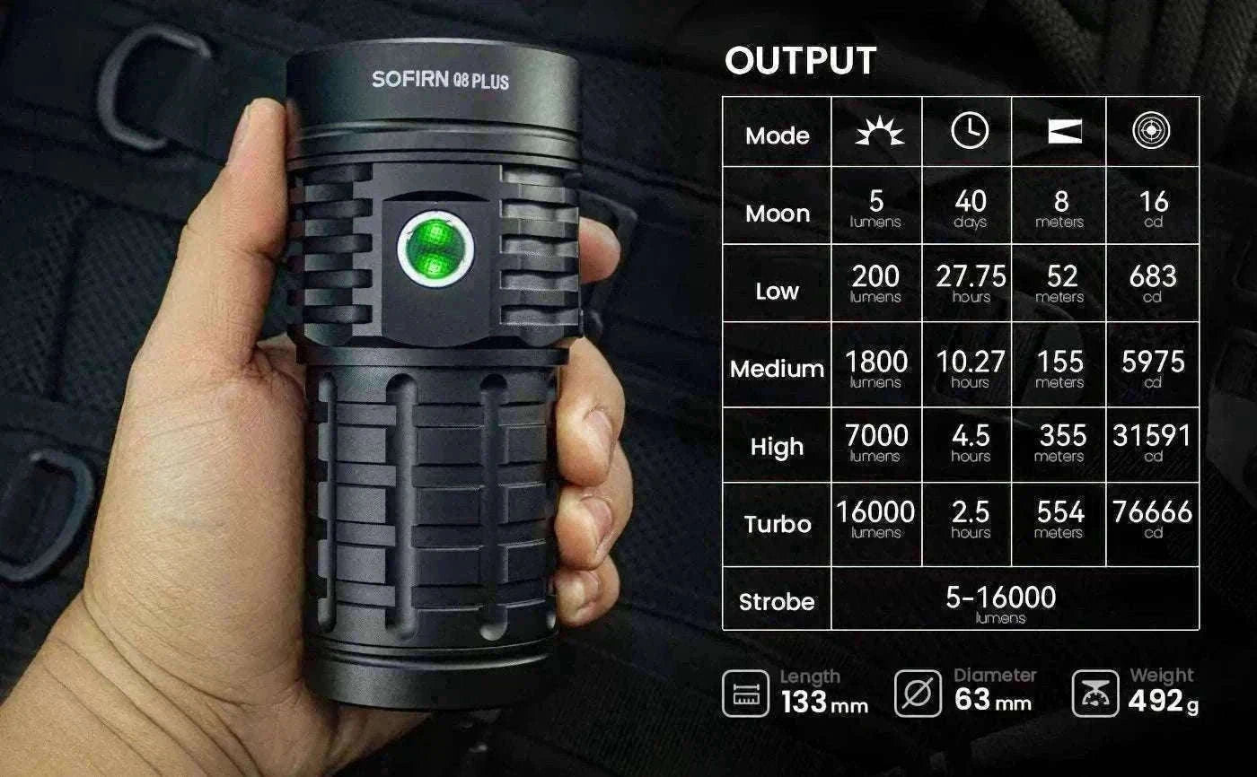 Sofirn Q8 Plus 16000 Lumen Rechargeable LED Flashlight USB-C-5000K-5300K / United States