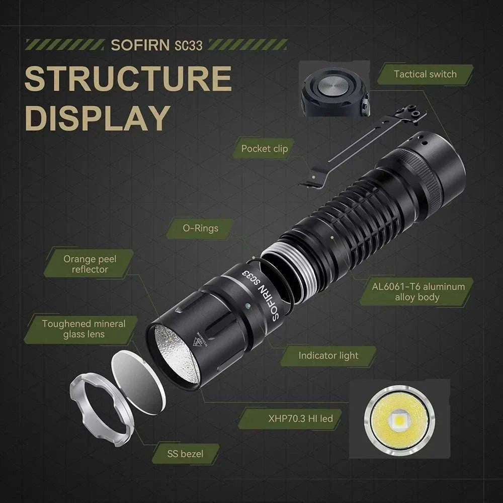 Sofirn SC33 5200lm USB-C Rechargeable Tactical LED Flashlight-4700-5300K / Poland