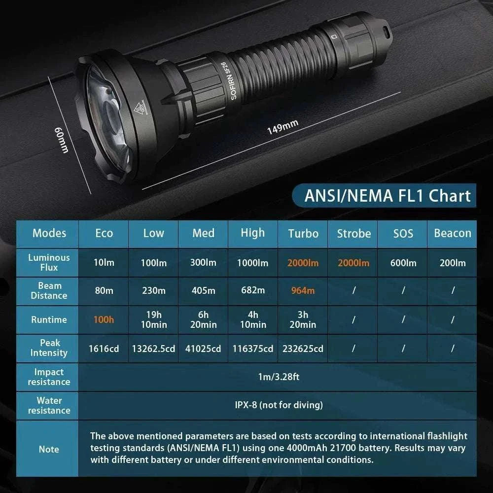 Sofirn SF26 2000 Lumen Tactical Flashlight USB-C Rechargeable-with 21700 battery / Poland