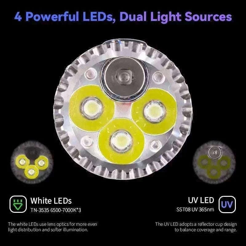 Sofirn SR23 3300LM Dual Light Flashlight with UV 365nm USB-C-6500-7000K / Poland