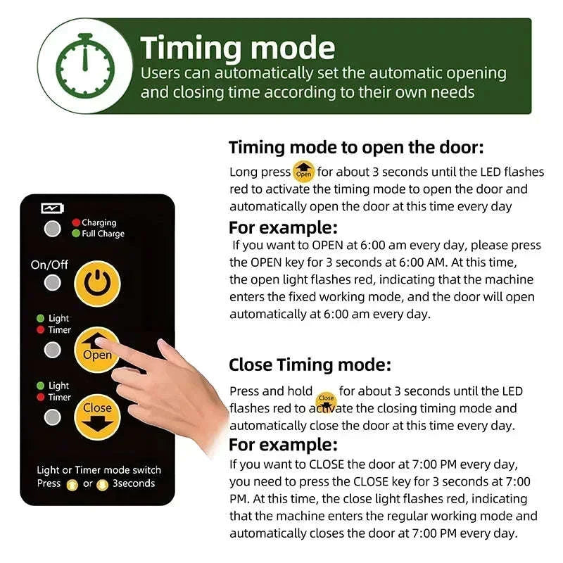 Solar Automatic Chicken House Door-1pcs