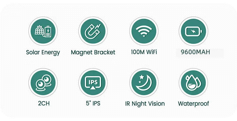 Solar Backup Camera Kit-Monitor add camera