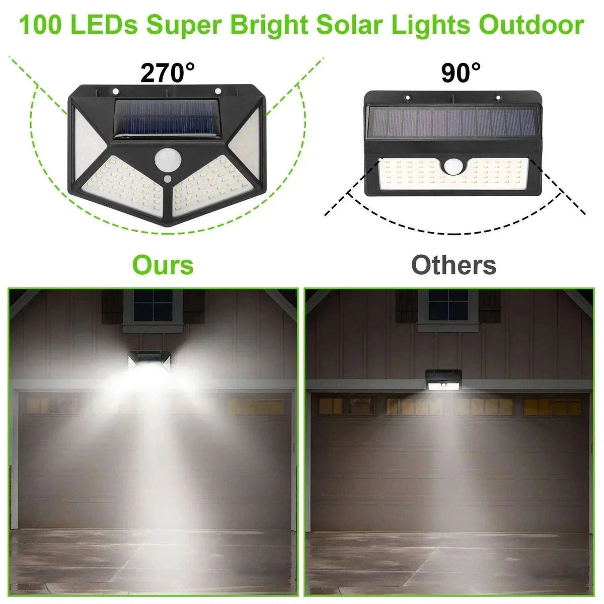 Solar Motion Sensor Lamp for Outdoor Spaces-100 LED