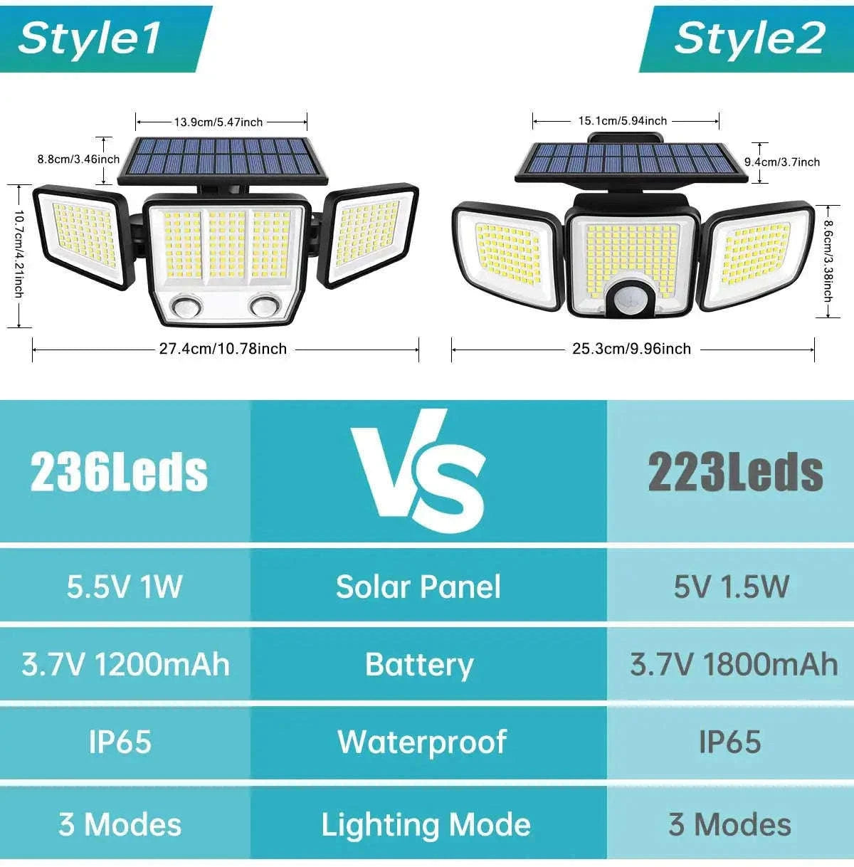 Solar Motion Sensor Light with Adjustable Heads and Wide Coverage-1pcs Style2