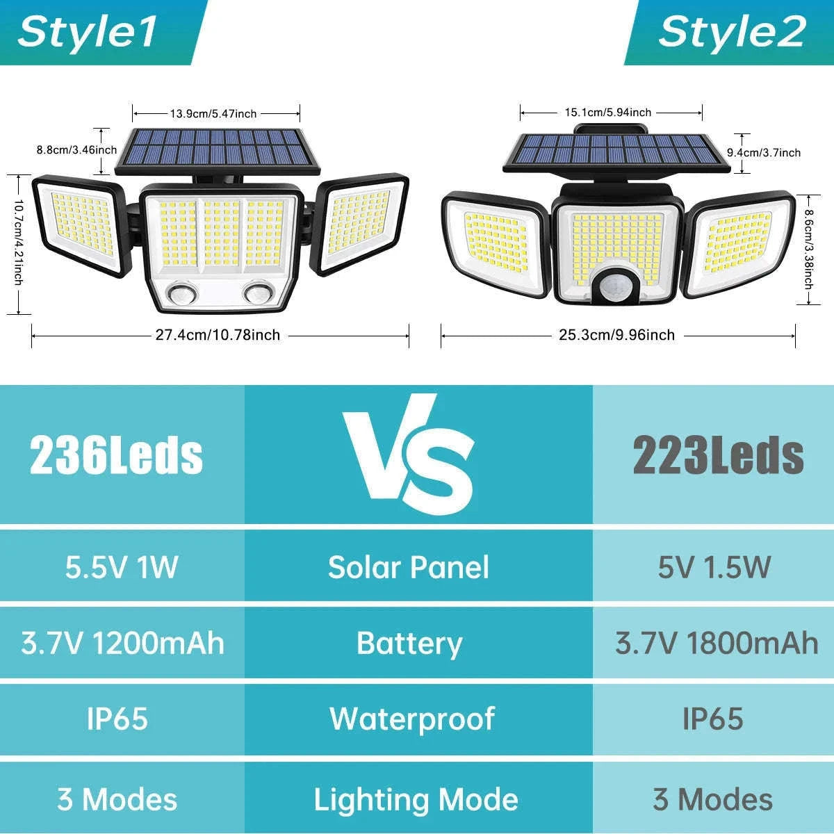 Solar Motion Sensor Light with Adjustable Heads and Wide Coverage-1pcs Style2