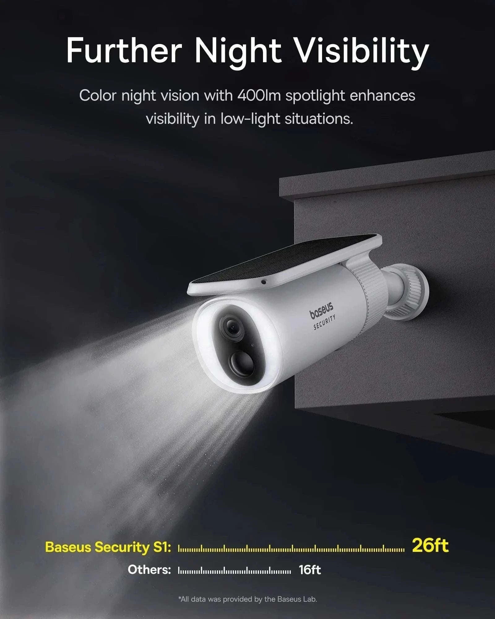Solar Outdoor Security Camera 2K WiFi 145° Wide-Angle Night Vision-White