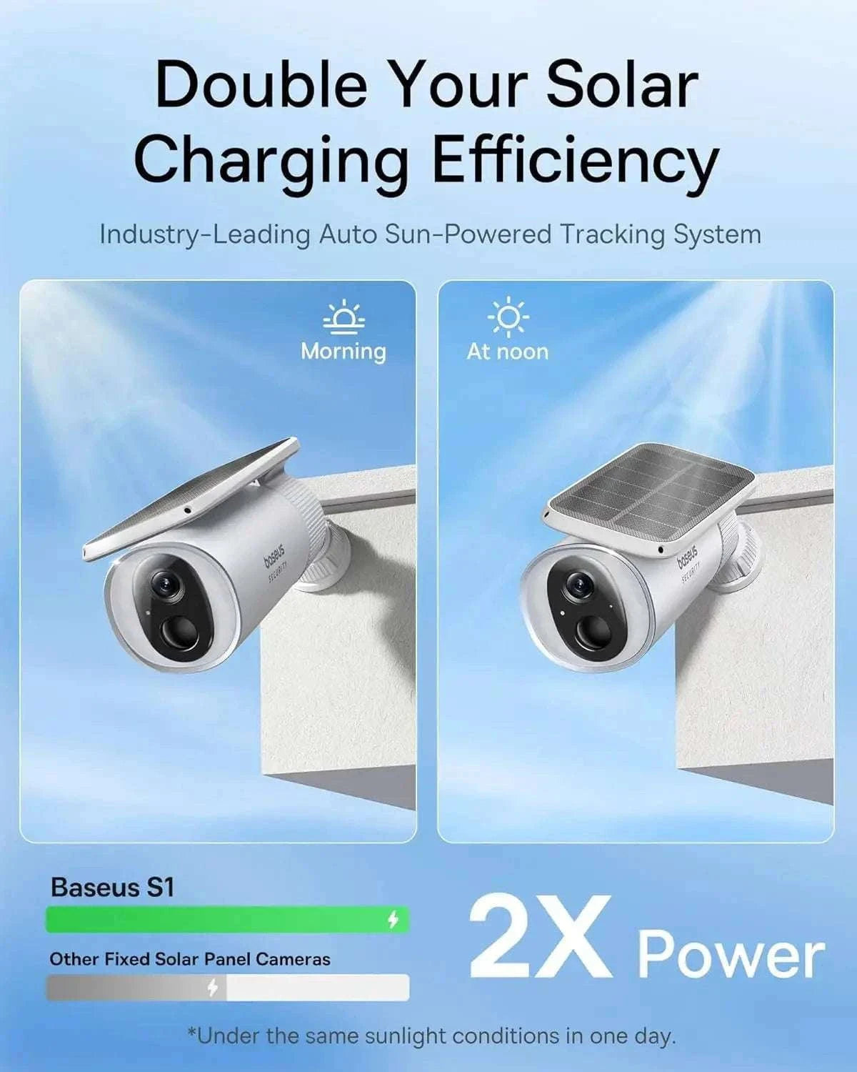 Solar Outdoor Security Camera 2K WiFi 145° Wide-Angle Night Vision-White