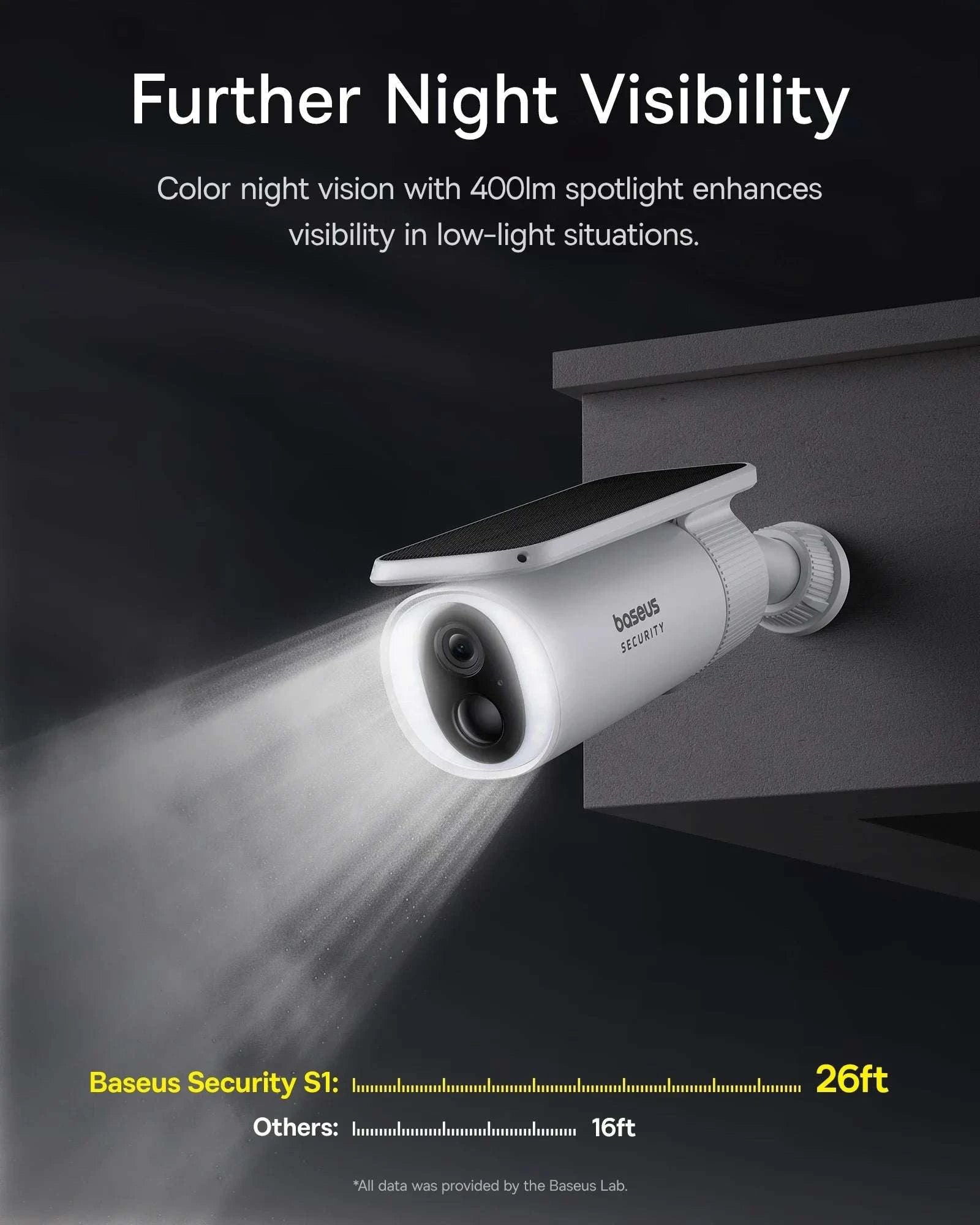 Solar Outdoor Security Camera 2K WiFi 145° Wide-Angle Night Vision-White