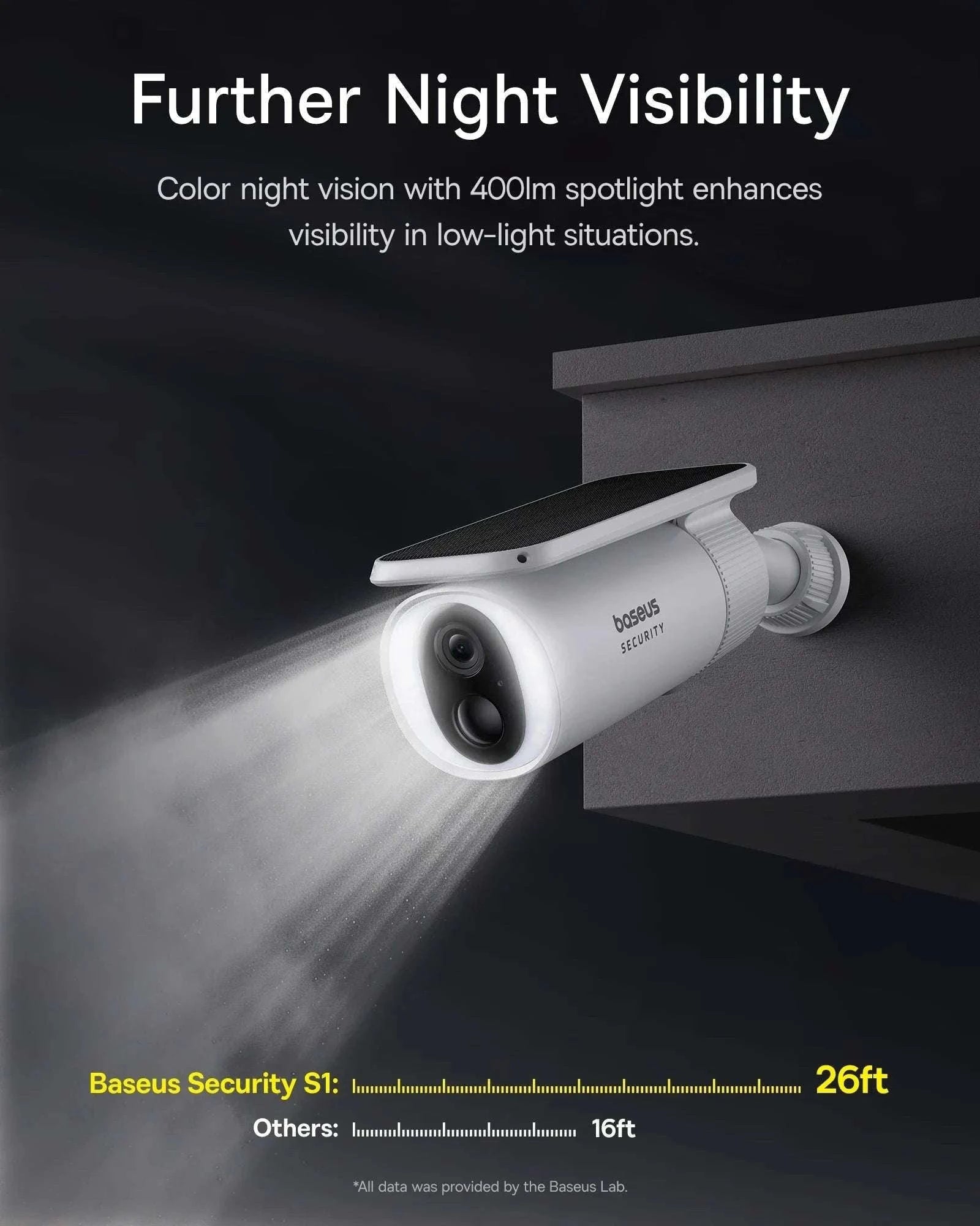Solar Outdoor Security Camera 2K WiFi 145° Wide-Angle Night Vision-White