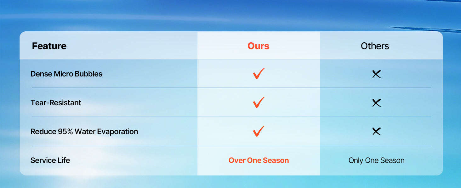 Solar Pool Cover with Bubble PE Material-18ft 16mil / United States
