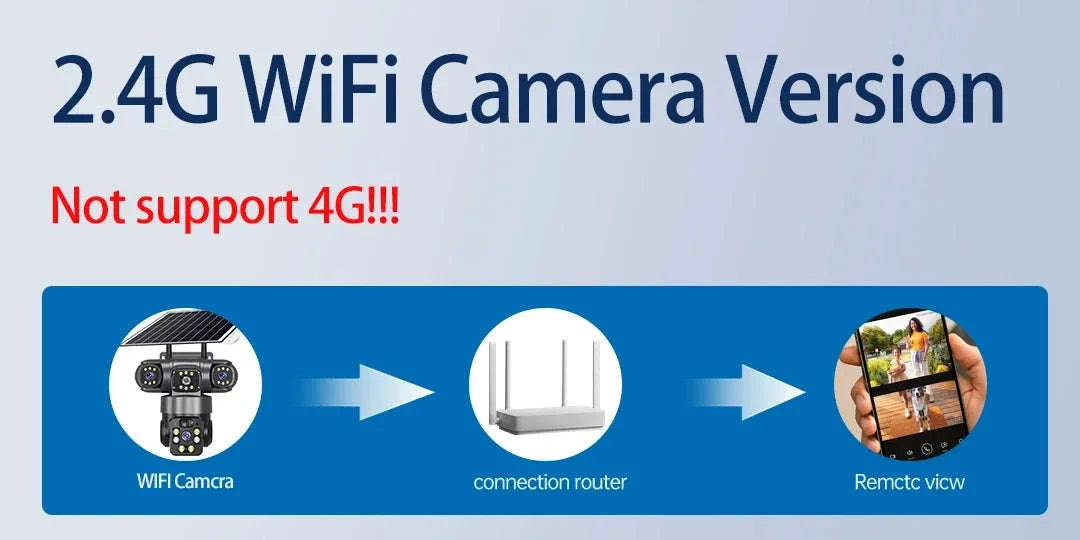 Solar PTZ Security Camera with Triple Lens and Triple Screens-4G Sim Cam 256g Card