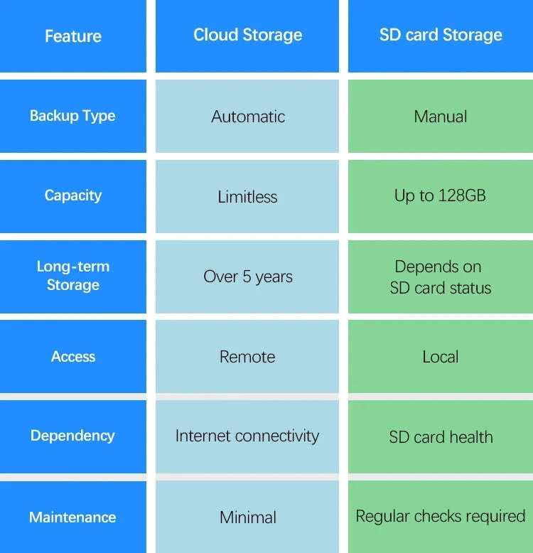 Solar WiFi Camera 4MP Outdoor Security-1pc Solar Camera / france