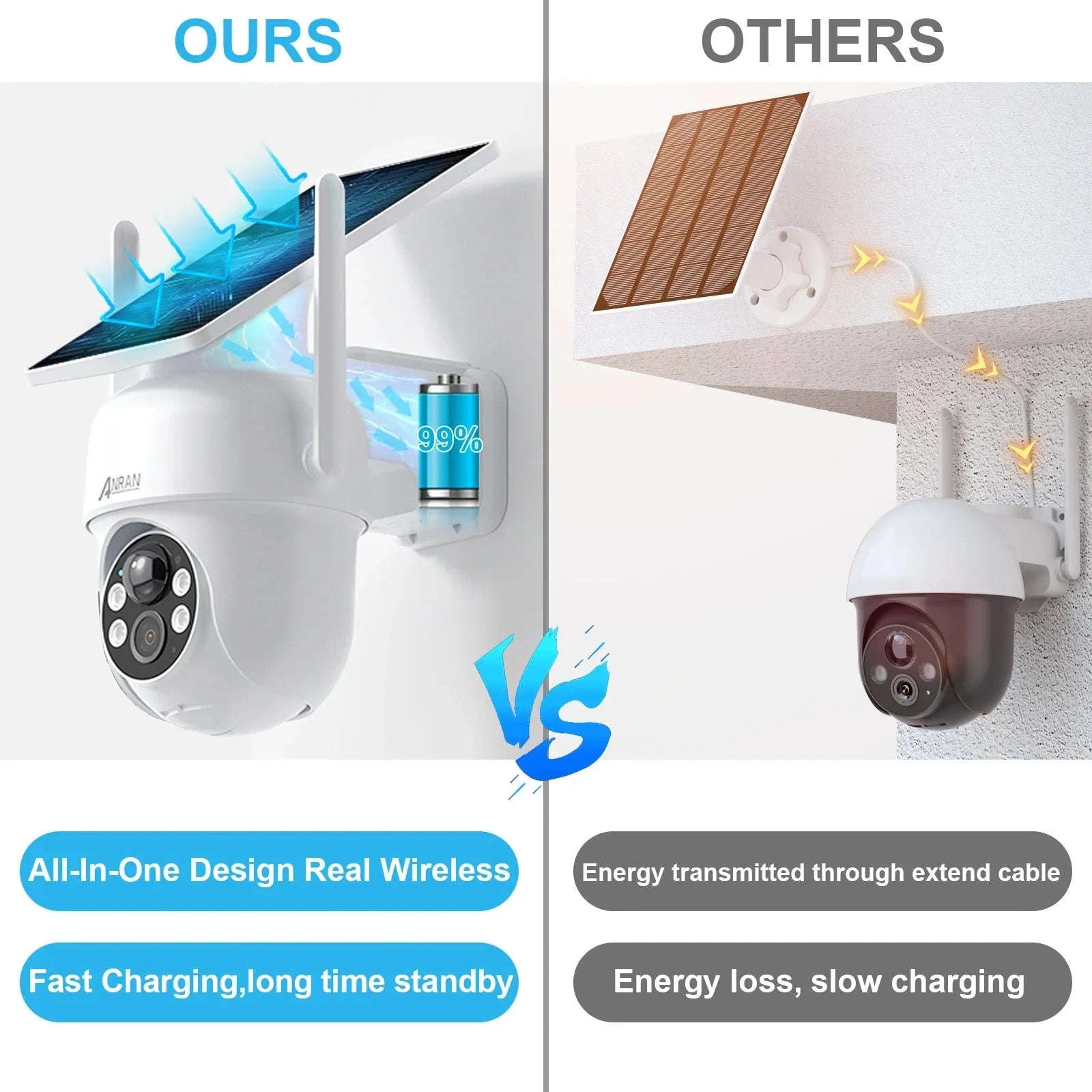 Solar WiFi Security Camera 3MP/5MP Outdoor PTZ Night Vision-1PC 3MP White Cam / france