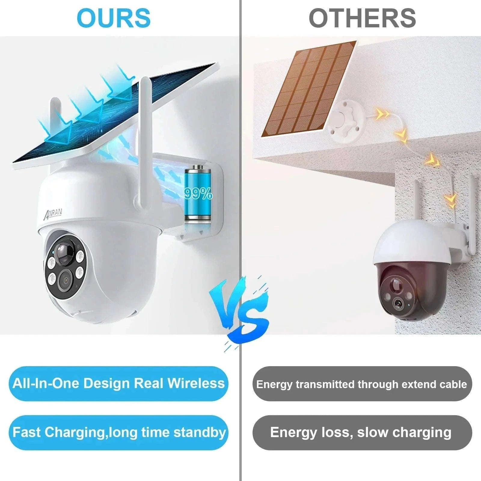 Solar WiFi Security Camera 3MP/5MP Outdoor PTZ Night Vision-1PC 3MP White Cam / UNITED KINGDOM