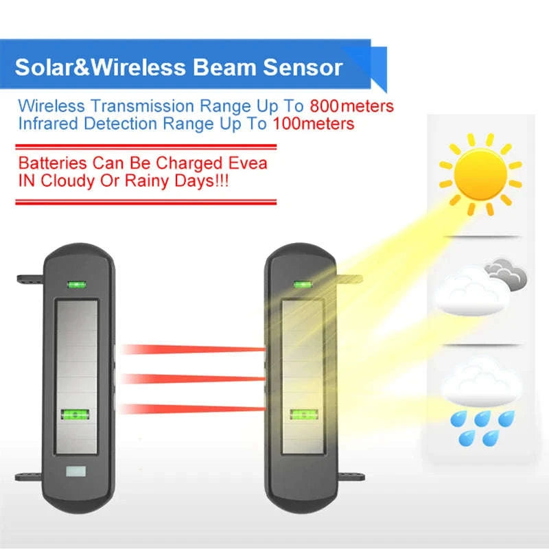 Solar Wireless Beam Sensor Driveway Alarm System-KIT1 / US Plug / United States