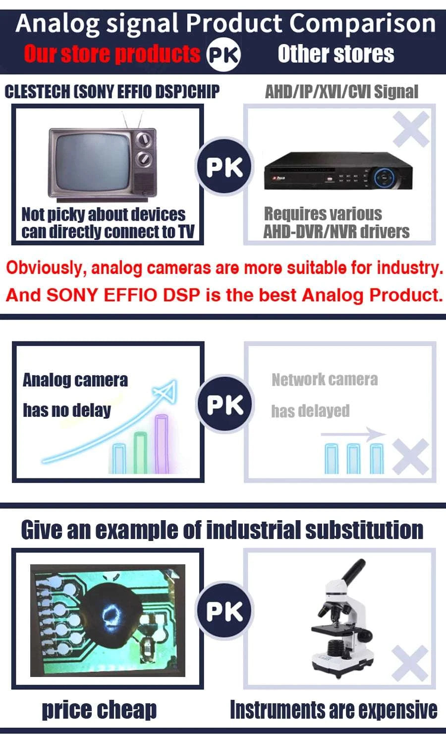 Sony Effio CCTV Camera Module Kit 800TVL LowLux 0.001lux-ONLY Module 25mm / 800TVL / PAL