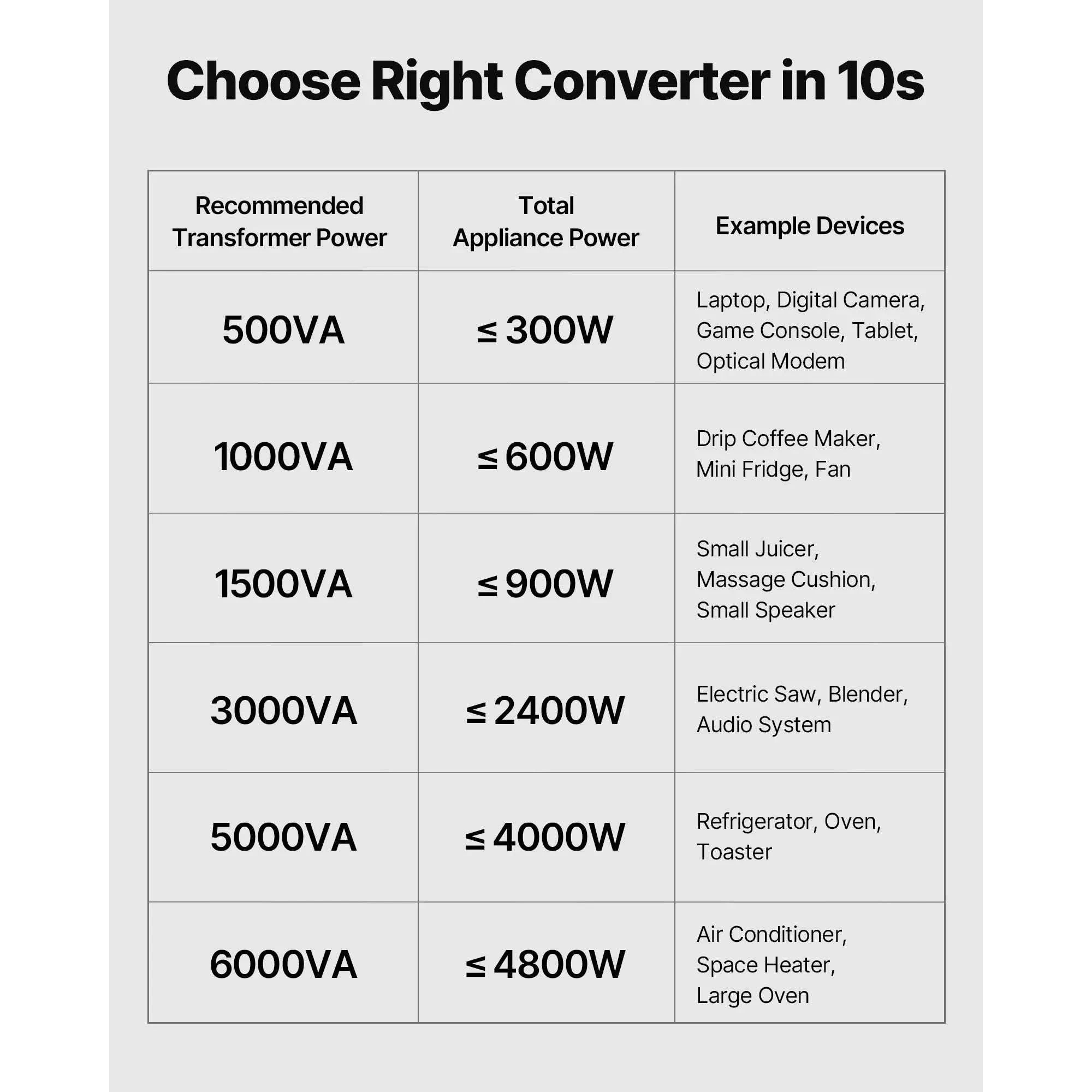 Step Up & Down Voltage Converter Transformer 500–6000VA US/EU-3000VA Automatic / United States