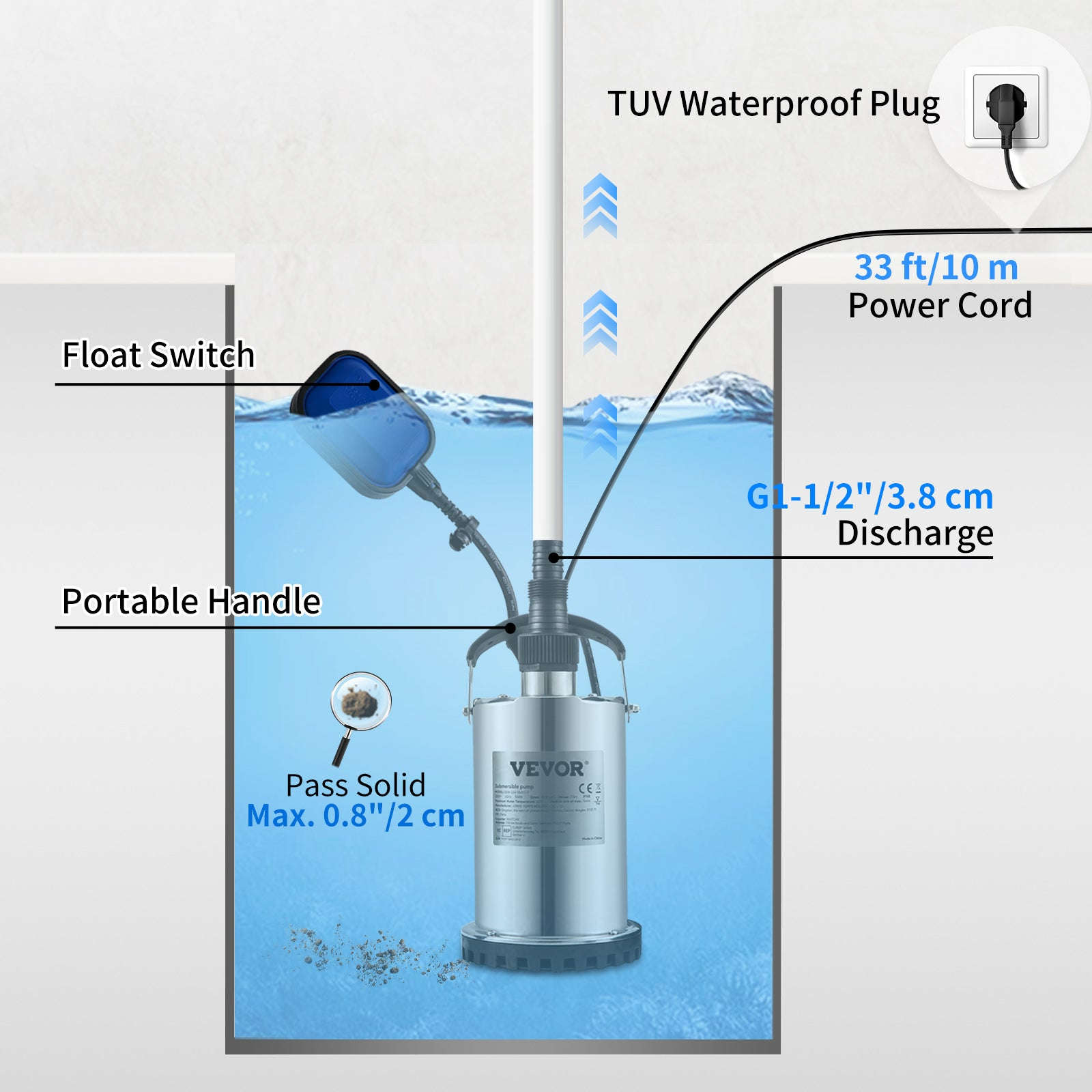 Submersible Sewage Pump for Water Drainage-550W 0.75HP / EU / spain