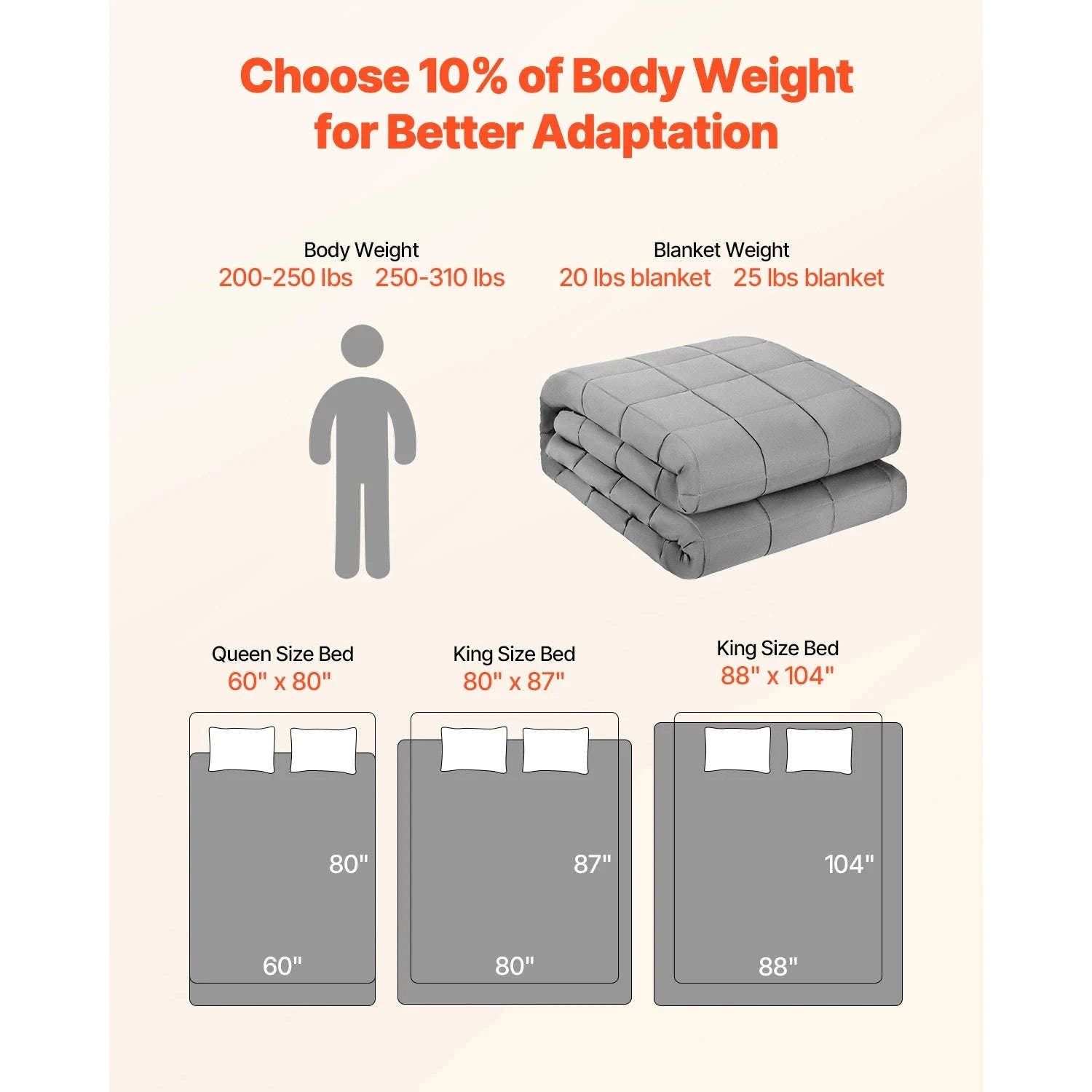 SucceBuy Weighted Blanket 20lb 88x104in King Size Cooling Breathable Blanket w/ Glass Beads All-Season Use for 200-250lb Adults-25lbs 88x104inch / United States
