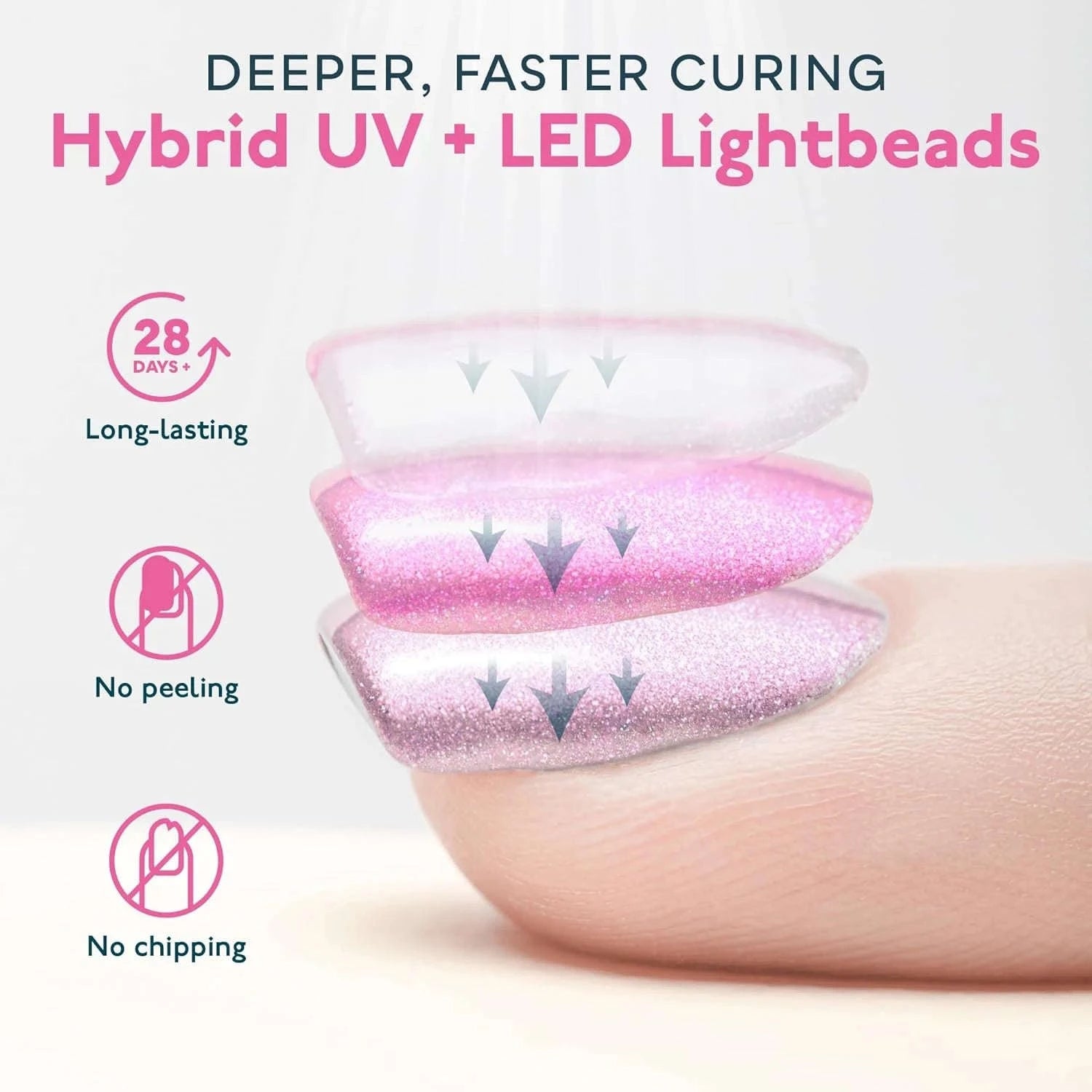 Sun2C Nail Lamp 48W Gel Polish Dryer-SUN 2C / EU