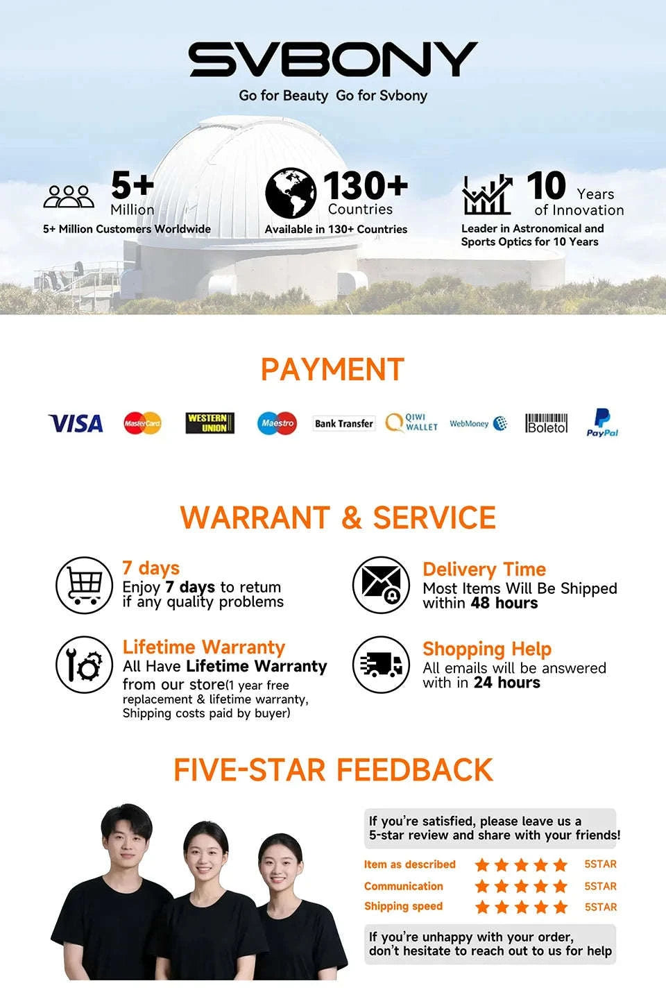 SVBONY SV241 Astronomy DC + USB Hub Power Adapter for Astrophotography-SV241X2 / CN