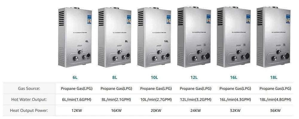 Tankless LPG Propane Water Heater with Digital Display 6L–18L-12L 24KW Silver / CZECH REPUBLIC