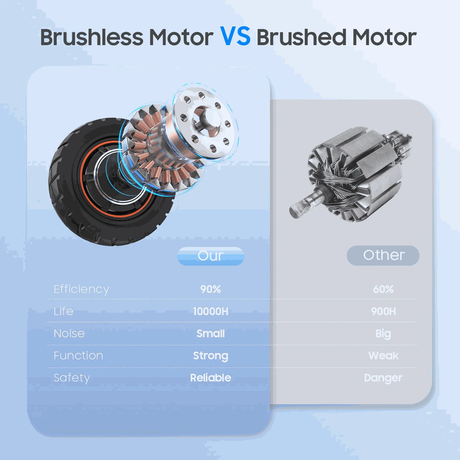 TOFUN TF3 Electric Scooter 1000W-TF3 / france