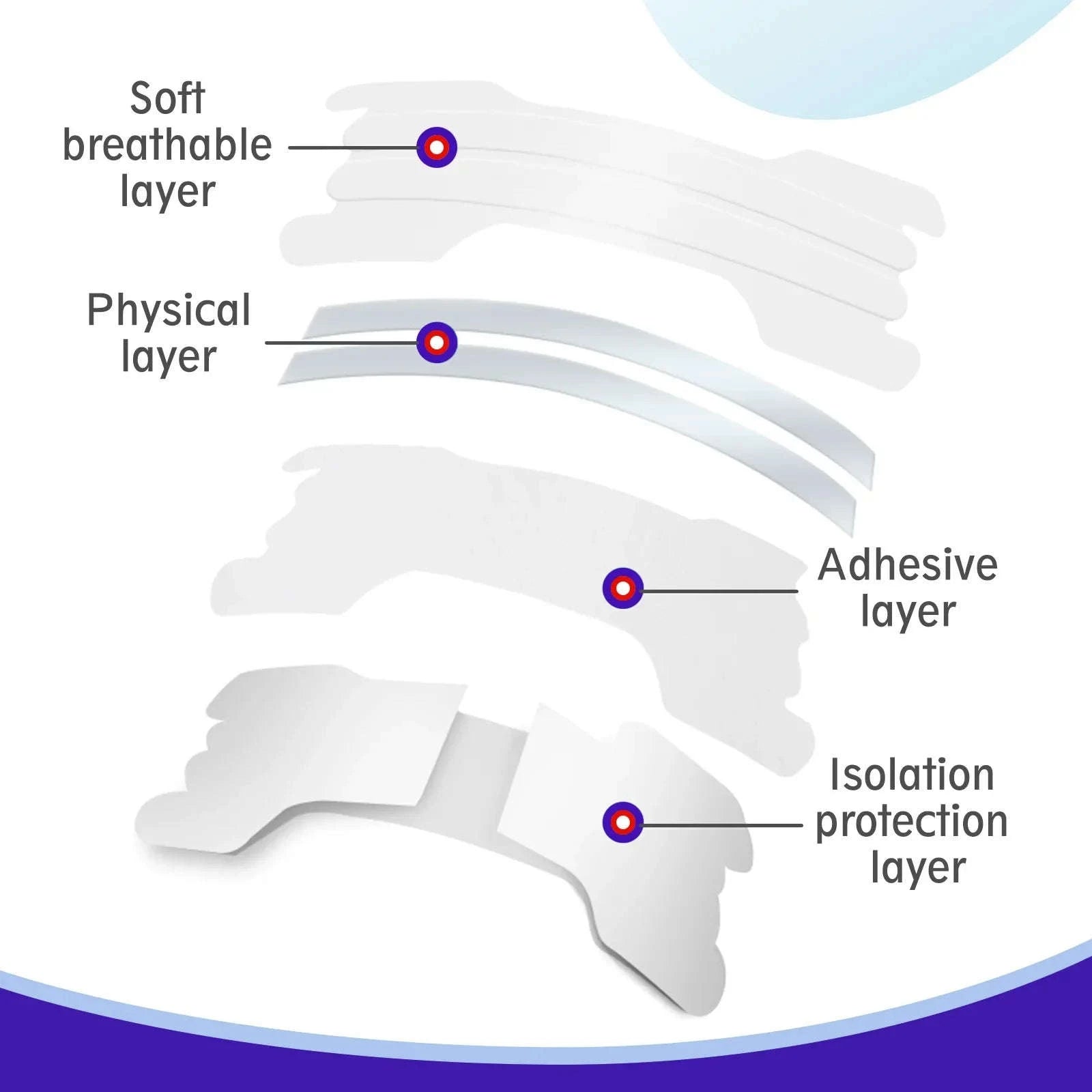 Transparent Nasal Strips for Better Breathing & Snoring Relief-United States / 50pcs / Size L