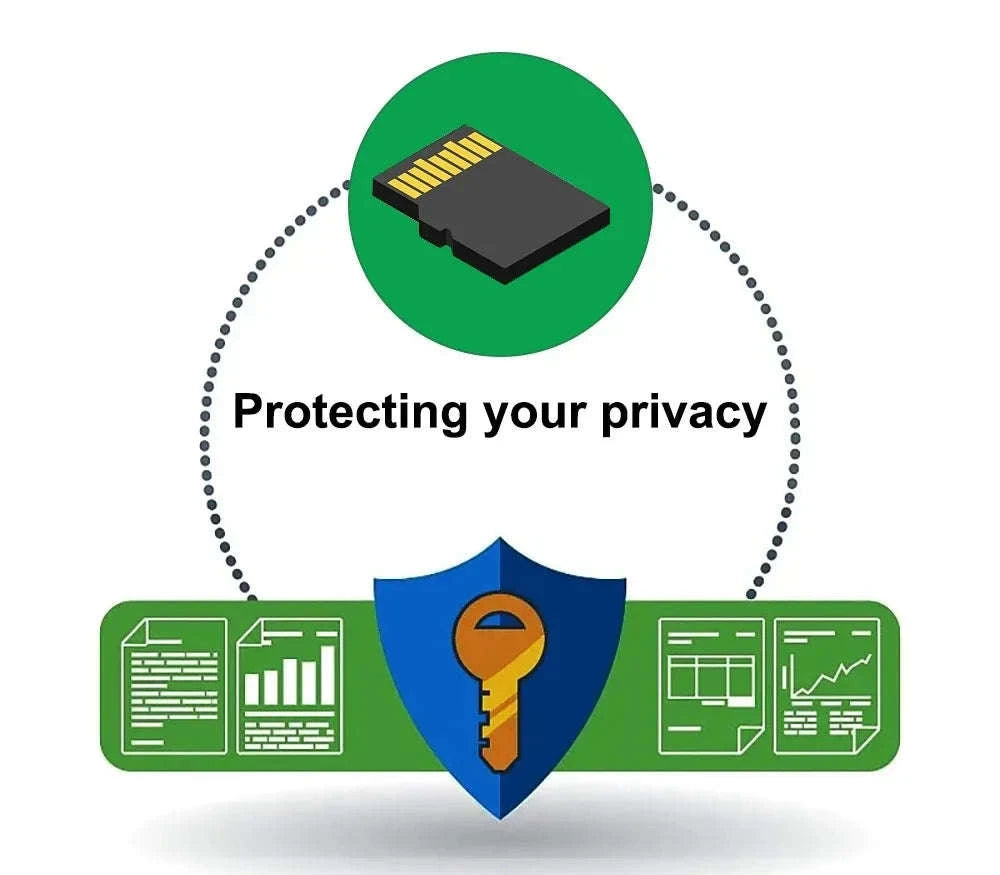 Triple Lens Dashcam WiFi 3‑Channel 1080P HD Recorder-X94-WIFI-3CAM / 64G