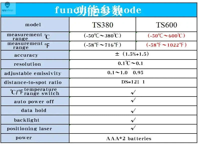 TS380 Infrared Thermometer – High-Precision Industrial Tool-TS600