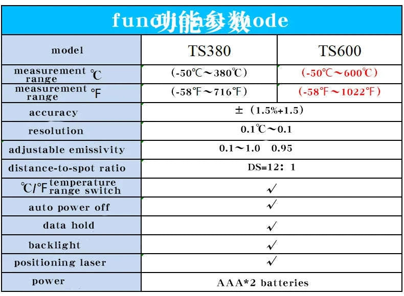TS380 Infrared Thermometer Non‑Contact Industrial Temperature Gauge-TS600 Add a handbag