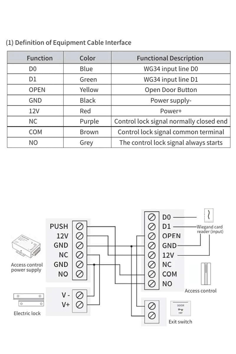 TTLock Bluetooth Access Control System IP67 Waterproof RFID Reader-H1X-TT-WK3