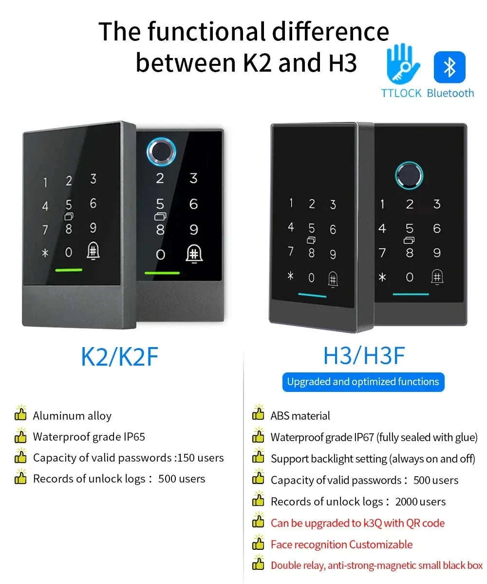 TTlock H3 Fingerprint Door Access Control System-G2 Gateway only