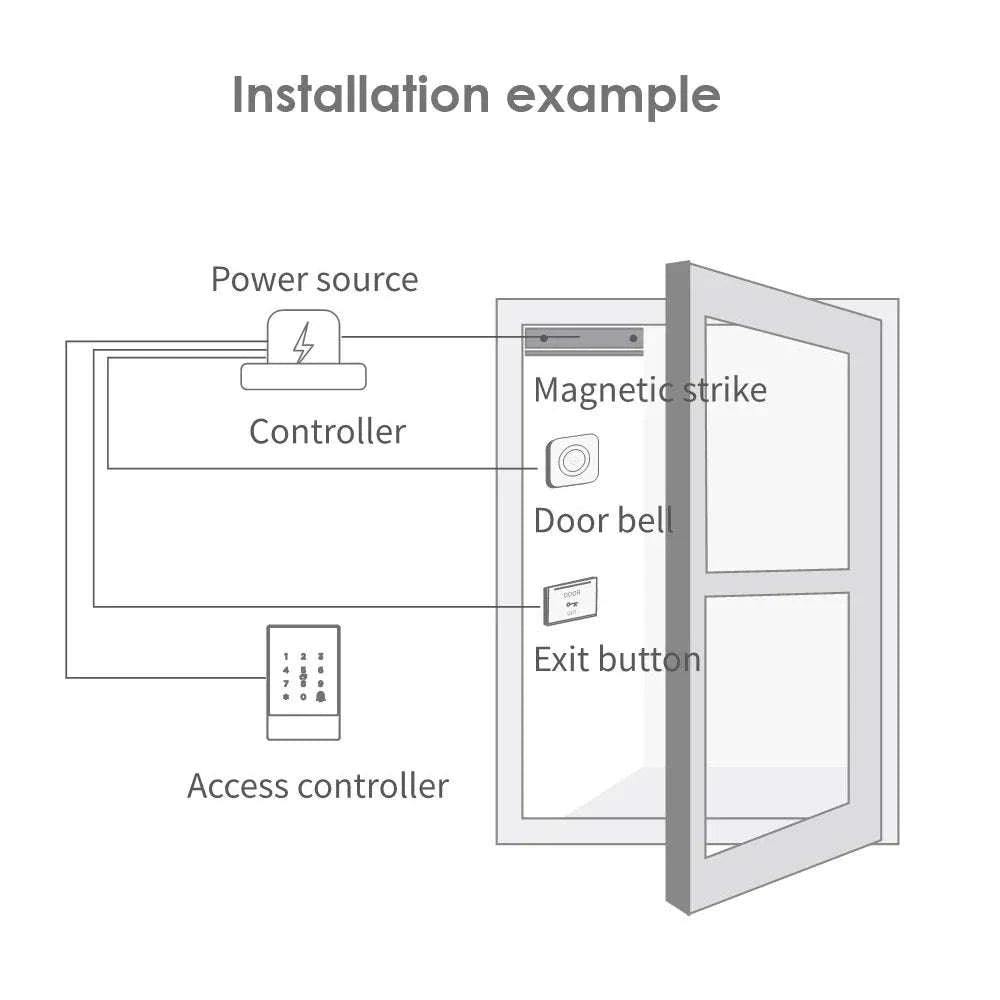 TTlock H3 Fingerprint Door Access Control System-G2 Gateway only
