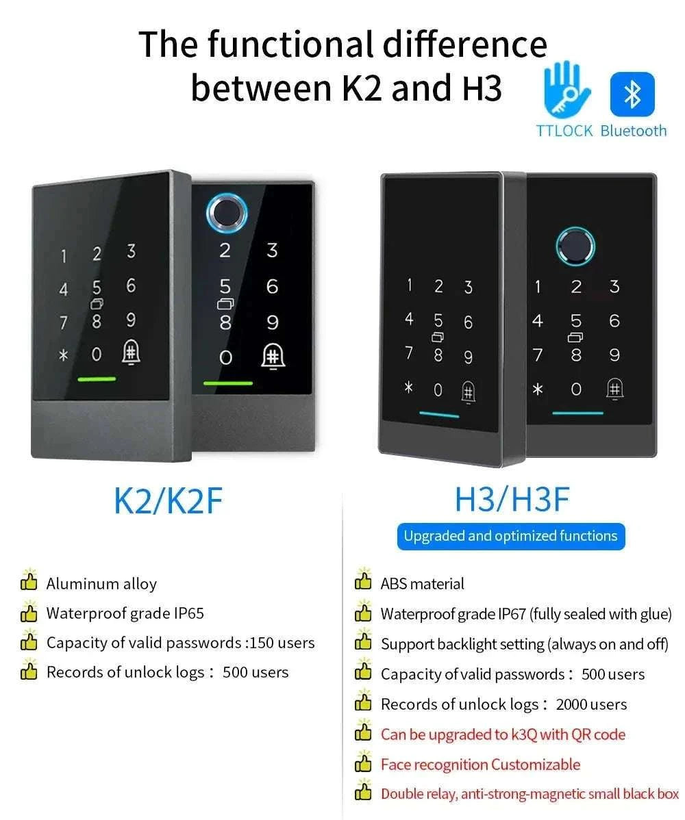 TTlock H3 Fingerprint Door Access Control System-