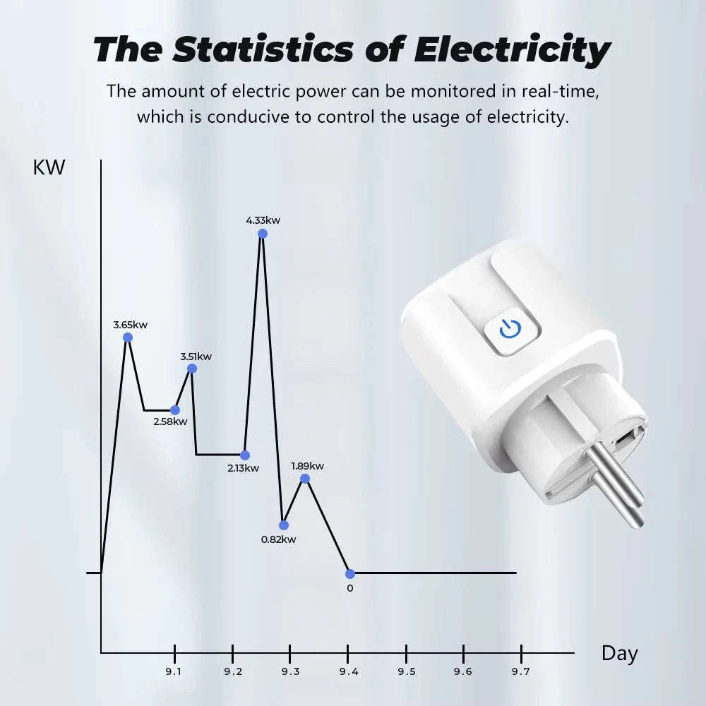 Tuya EU Smart Plug with Zigbee or WiFi and Power Monitoring-WIFI / 20A