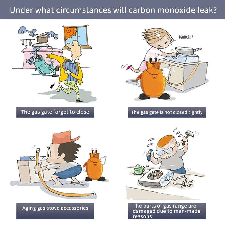 Tuya Smart Life Gas and CO Leak Detector WiFi Alarm-WIFI GAS