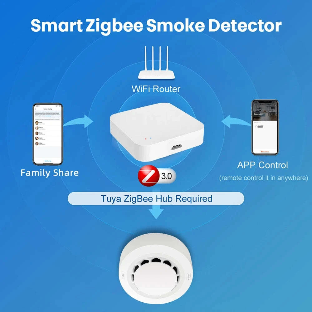 Tuya Smart Smoke Detector for WiFi or Zigbee Home Safety-Zigbee
