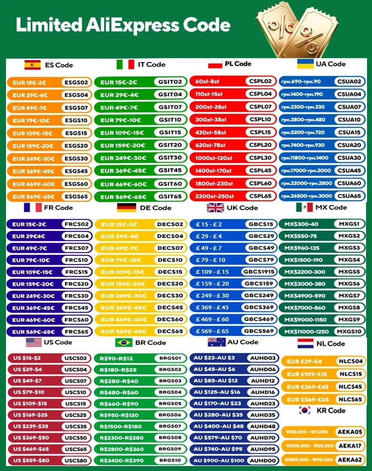 Tuya Smart ZigBee 3.0 TRV Radiator Actuator Valve-Zigbee gateway